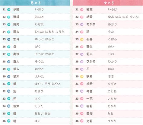 日本名字 男|【2024年最新】常見日文名介紹！受歡迎的男生和女生名字是？。